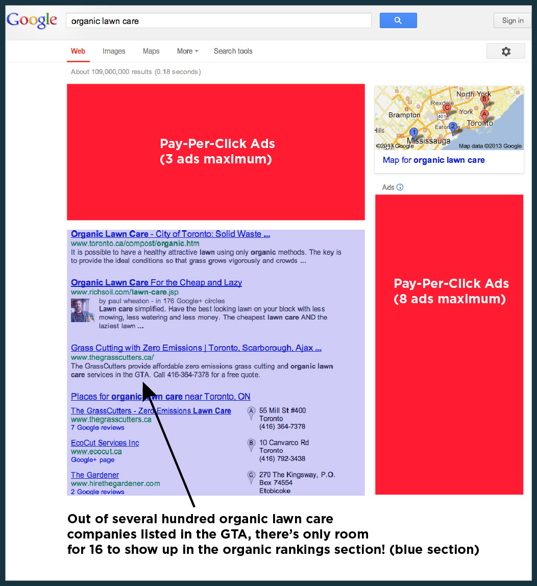 Pay-per-click advertising result